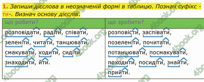 ГДЗ Зошит Українська мова 4 клас Большакова