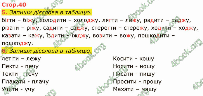 ГДЗ Зошит Українська мова 4 клас Большакова