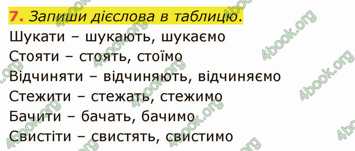 ГДЗ Зошит Українська мова 4 клас Большакова