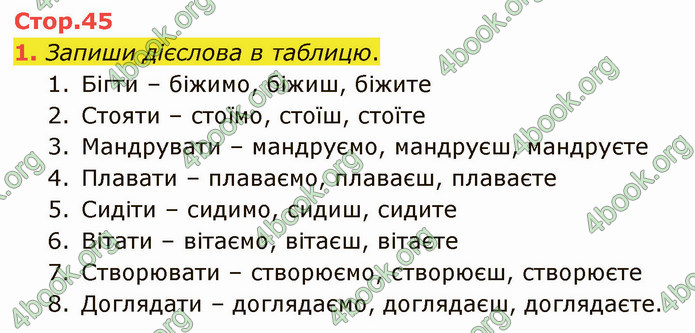 ГДЗ Зошит Українська мова 4 клас Большакова