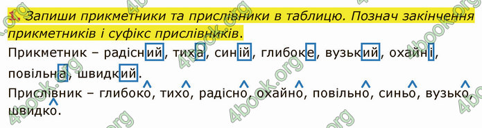 ГДЗ Зошит Українська мова 4 клас Большакова