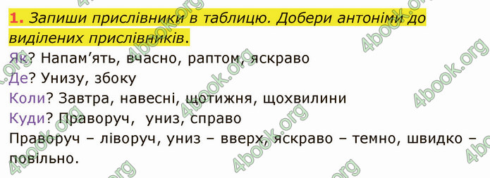 ГДЗ Зошит Українська мова 4 клас Большакова