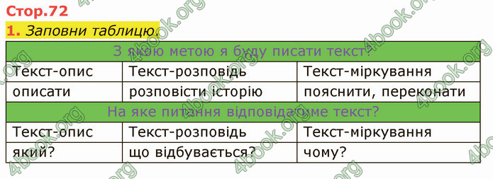 ГДЗ Зошит Українська мова 4 клас Большакова