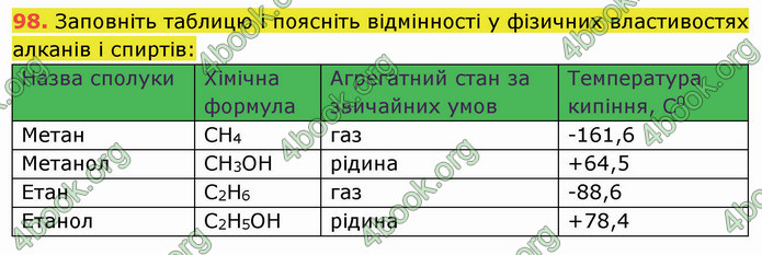 ГДЗ Хімія 10 клас Попель 2018