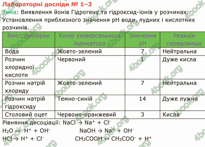 Відповіді Хімія 9 клас Григорович. ГДЗ