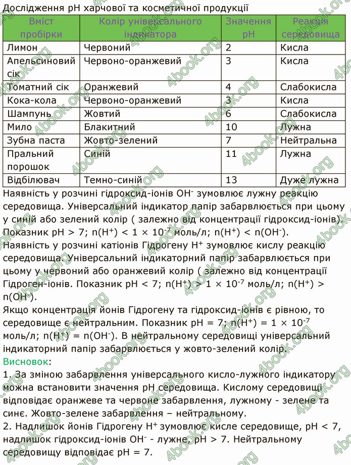 Відповіді Хімія 9 клас Григорович. ГДЗ