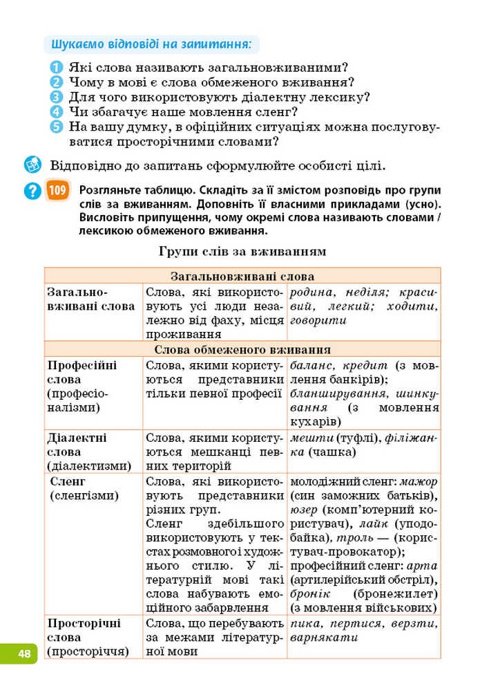 Українська мова 5 клас Голуб 2022