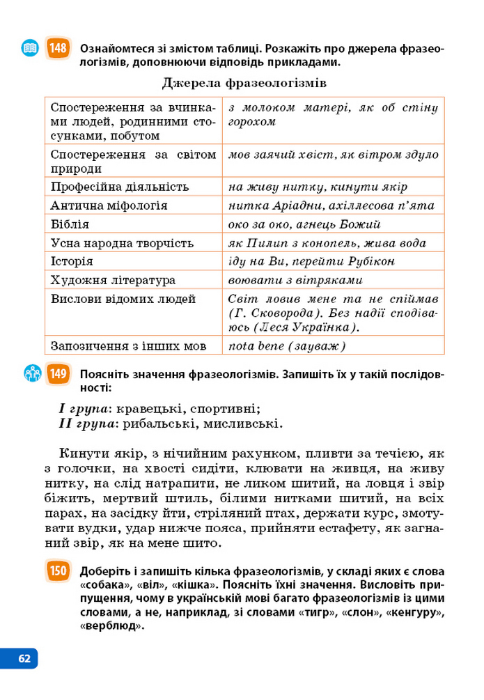 Українська мова 5 клас Голуб 2022