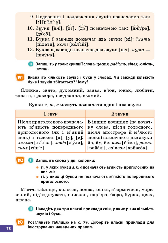 Українська мова 5 клас Голуб 2022