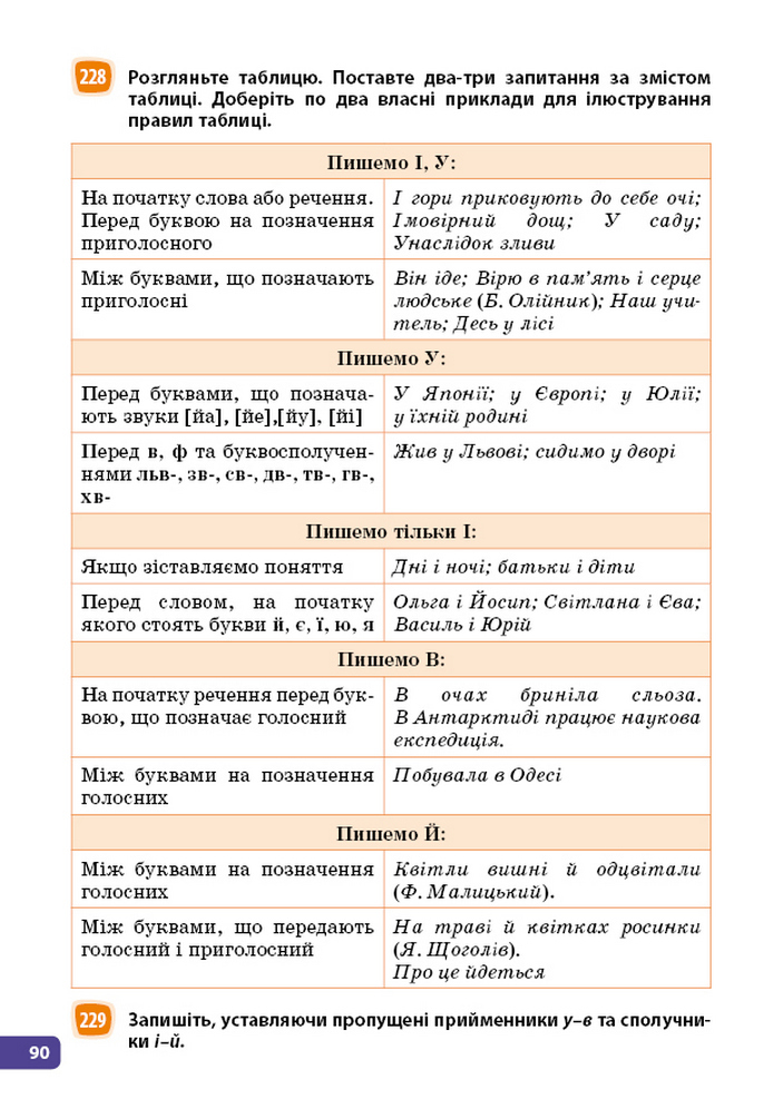 Українська мова 5 клас Голуб 2022