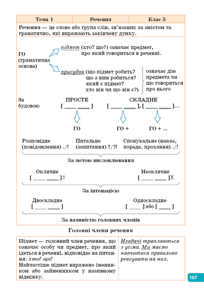 Українська мова 5 клас Голуб 2022