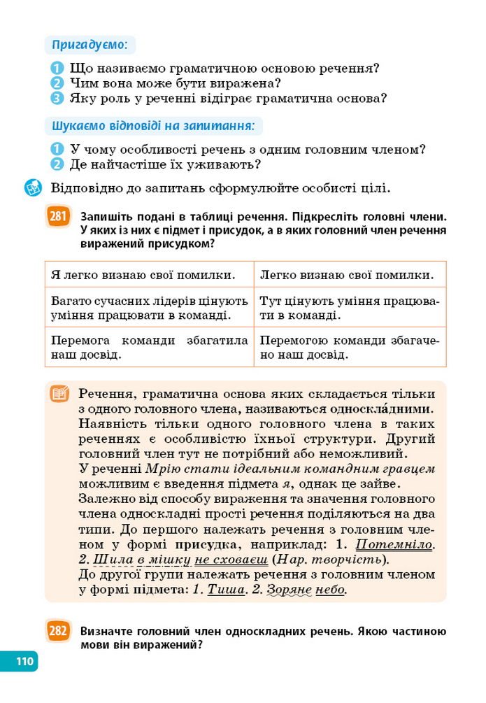 Українська мова 5 клас Голуб 2022