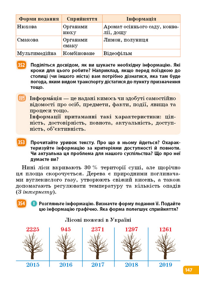 Українська мова 5 клас Голуб 2022