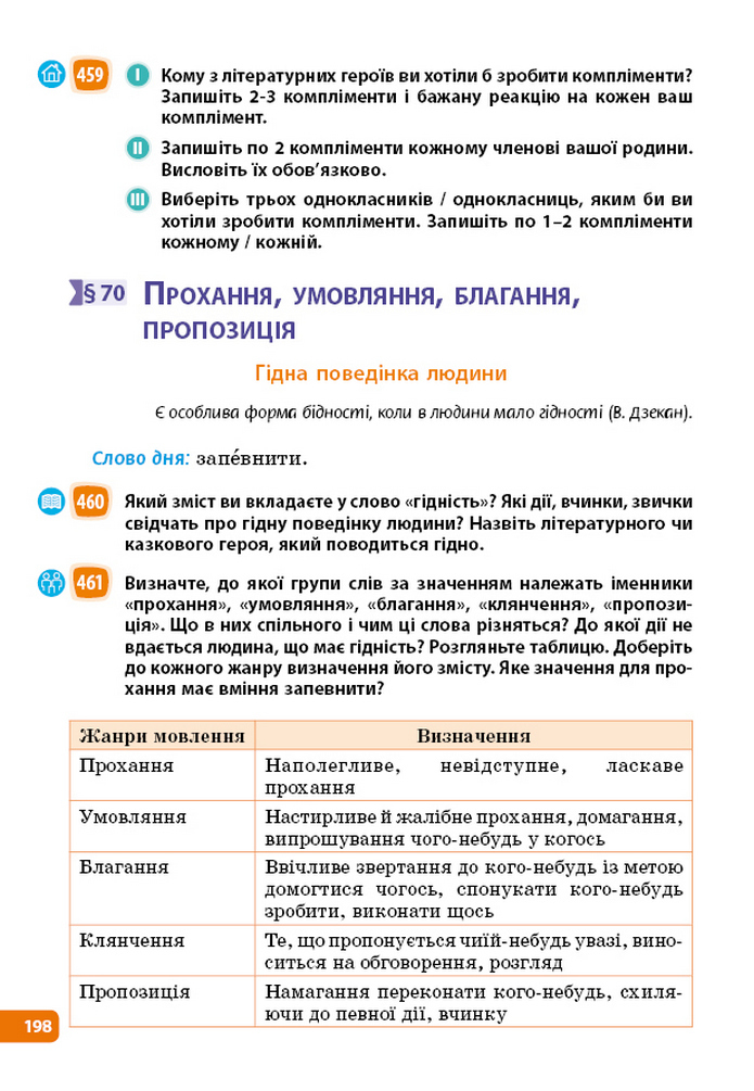 Українська мова 5 клас Голуб 2022