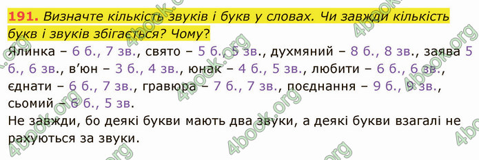 ГДЗ Українська мова 5 клас Голуб 2022