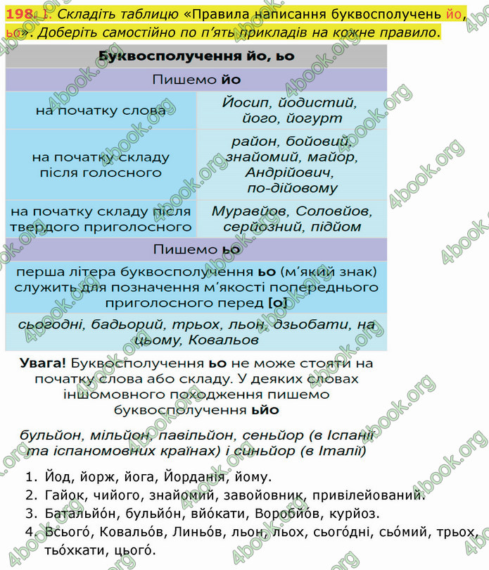 ГДЗ Українська мова 5 клас Голуб 2022