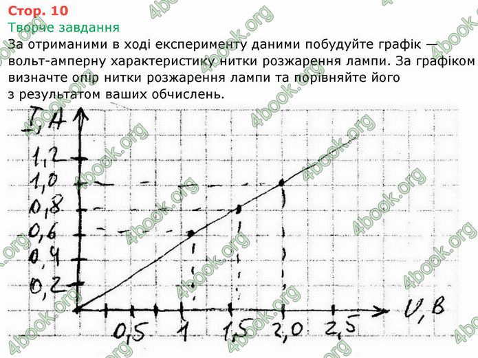 ГДЗ Зошит Фізика 8 клас Божинова 2019