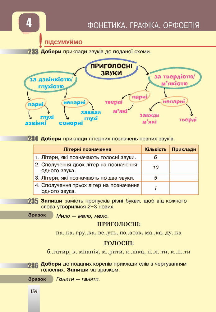 Українська мова 5 клас Онатій