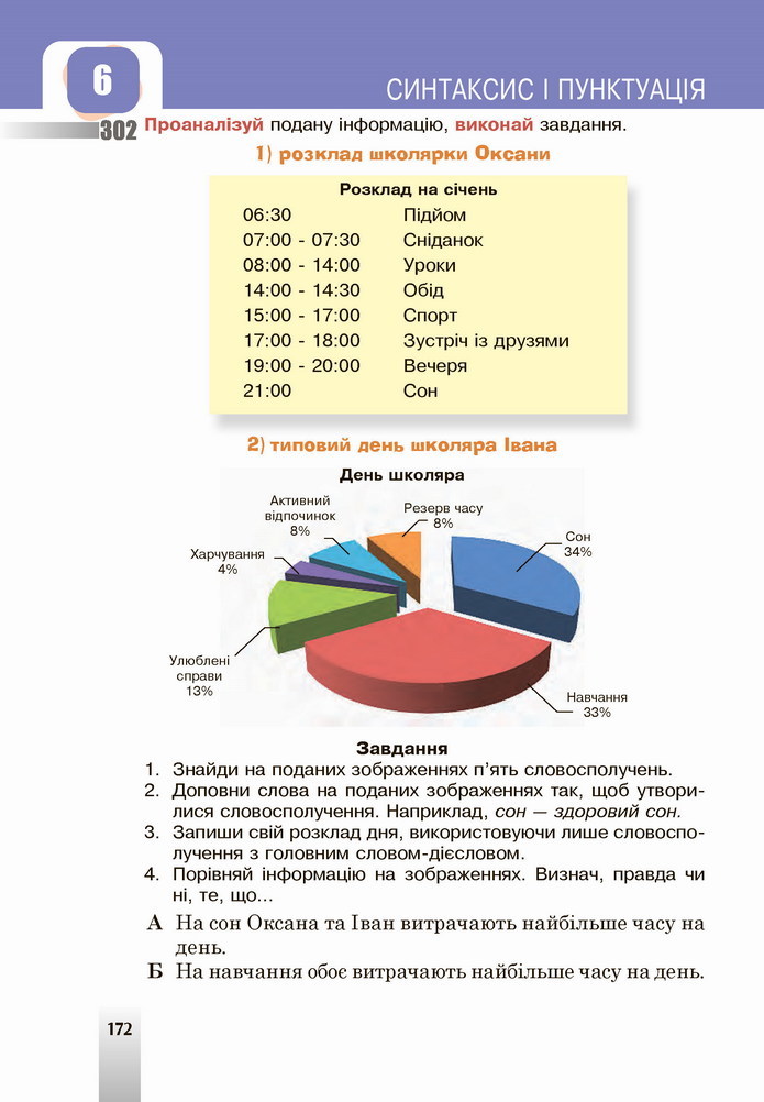 Українська мова 5 клас Онатій