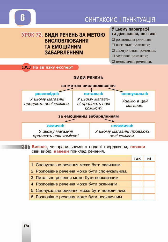 Українська мова 5 клас Онатій