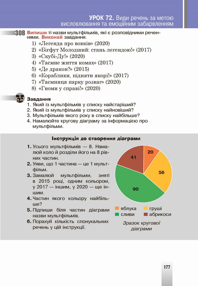 Українська мова 5 клас Онатій