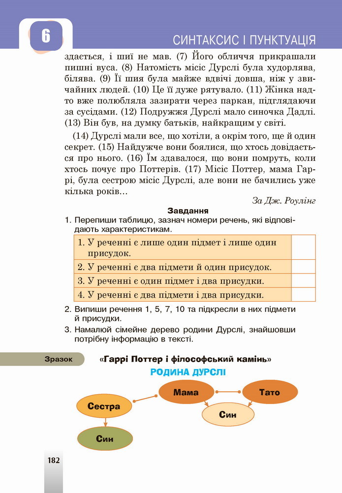 Українська мова 5 клас Онатій