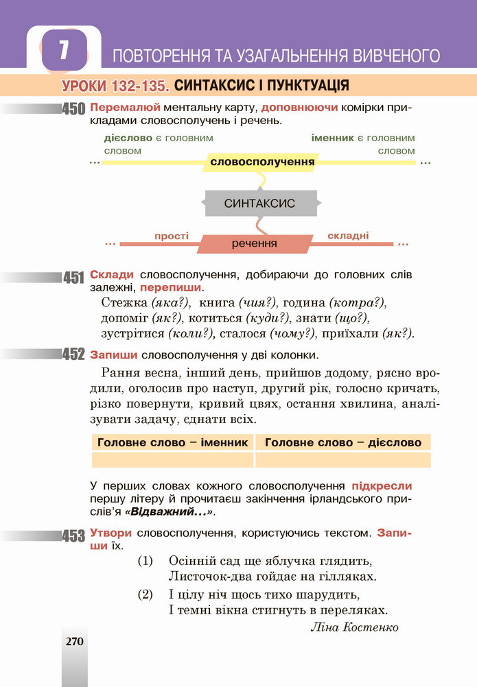 Українська мова 5 клас Онатій