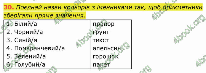 ГДЗ Українська мова 5 клас Онатій 2022