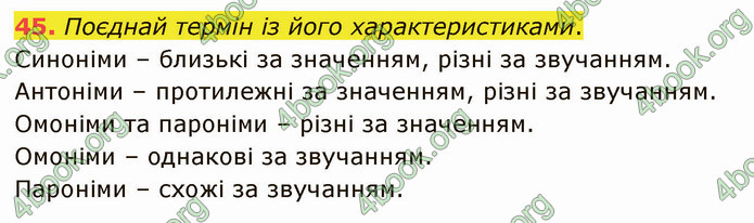 ГДЗ Українська мова 5 клас Онатій 2022