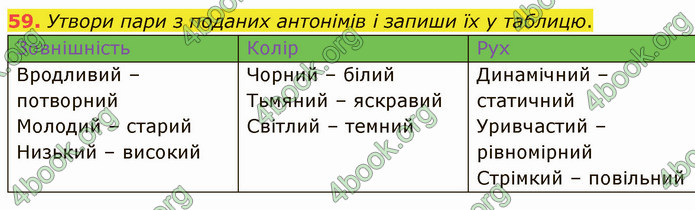 ГДЗ Українська мова 5 клас Онатій 2022