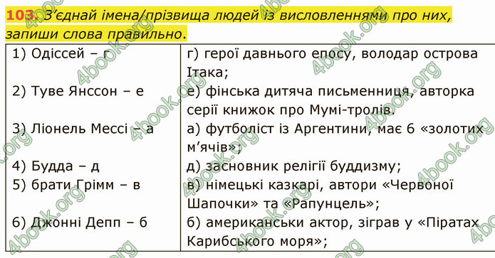 ГДЗ Українська мова 5 клас Онатій 2022