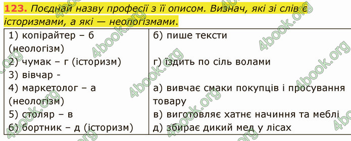 ГДЗ Українська мова 5 клас Онатій 2022