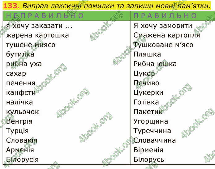 ГДЗ Українська мова 5 клас Онатій 2022
