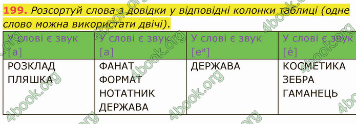 ГДЗ Українська мова 5 клас Онатій 2022