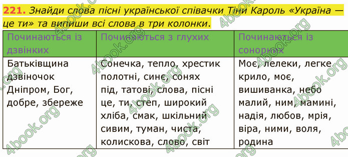 ГДЗ Українська мова 5 клас Онатій 2022