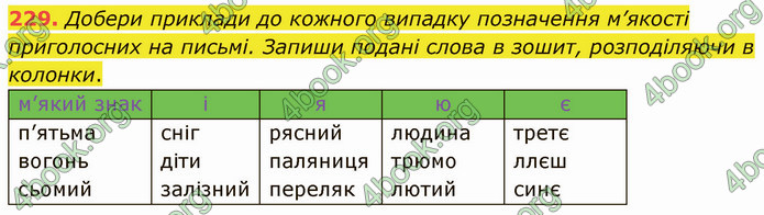 ГДЗ Українська мова 5 клас Онатій 2022