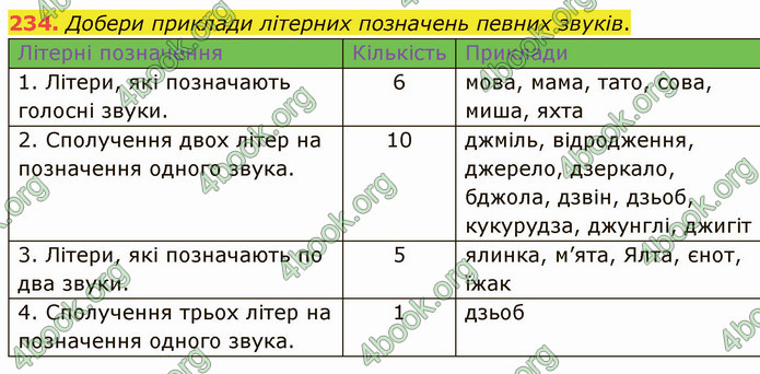 ГДЗ Українська мова 5 клас Онатій 2022