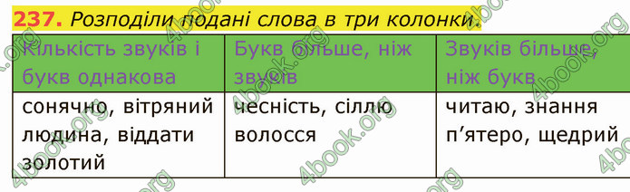 ГДЗ Українська мова 5 клас Онатій 2022