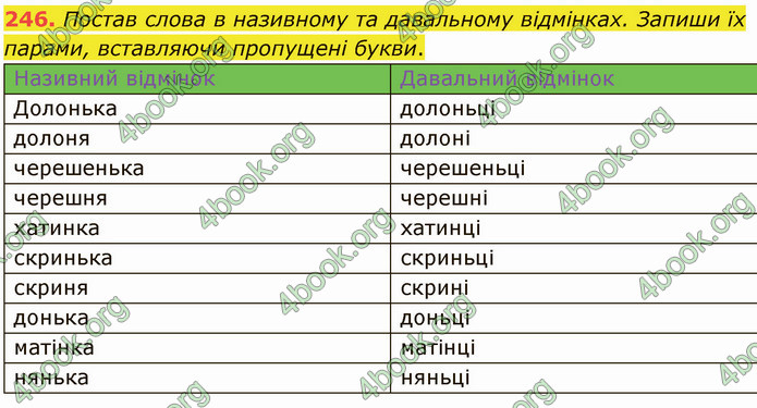 ГДЗ Українська мова 5 клас Онатій 2022