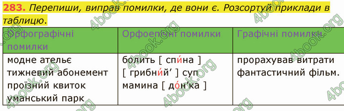 ГДЗ Українська мова 5 клас Онатій 2022