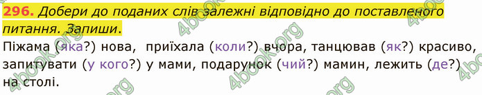 ГДЗ Українська мова 5 клас Онатій 2022