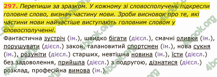 ГДЗ Українська мова 5 клас Онатій 2022
