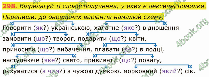 ГДЗ Українська мова 5 клас Онатій 2022