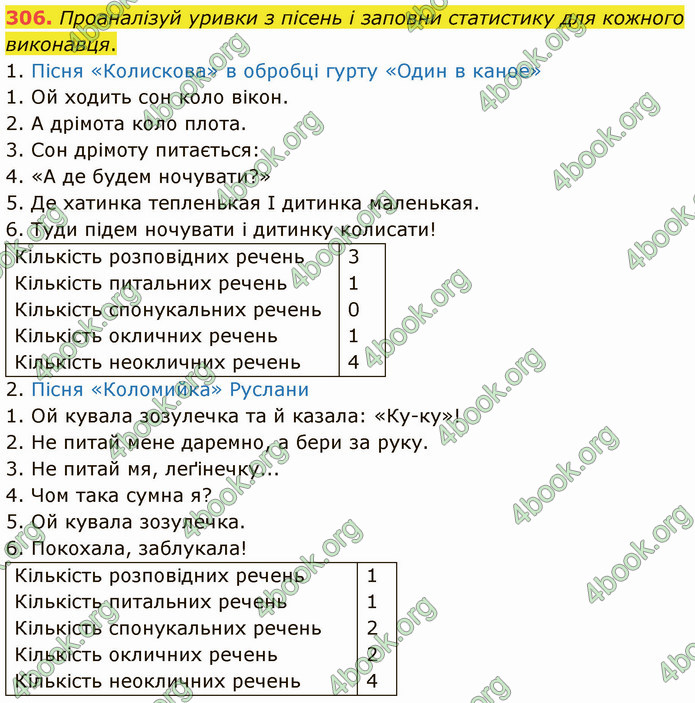 ГДЗ Українська мова 5 клас Онатій 2022