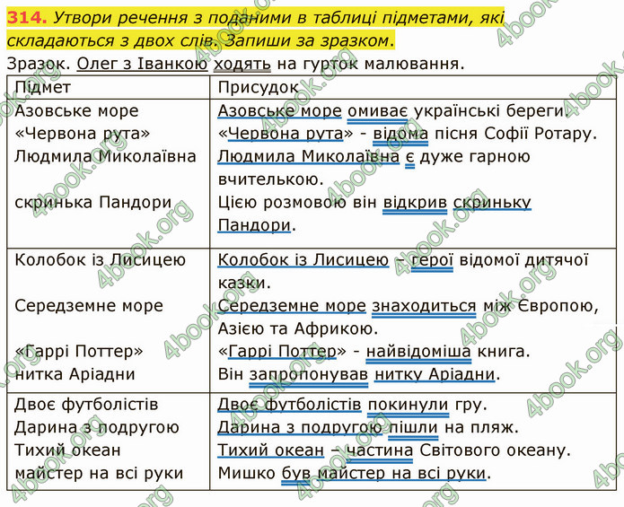 ГДЗ Українська мова 5 клас Онатій 2022