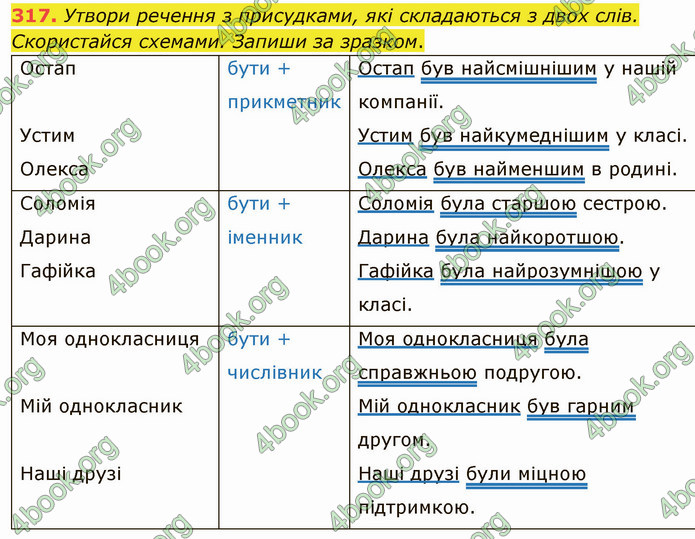 ГДЗ Українська мова 5 клас Онатій 2022