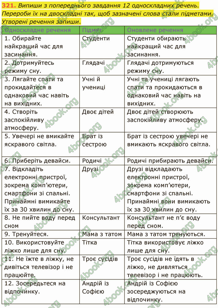 ГДЗ Українська мова 5 клас Онатій 2022