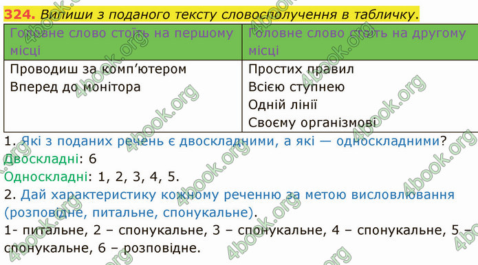 ГДЗ Українська мова 5 клас Онатій 2022