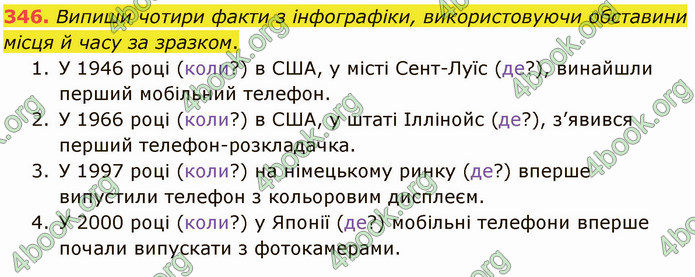 ГДЗ Українська мова 5 клас Онатій 2022