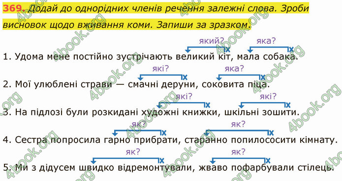 ГДЗ Українська мова 5 клас Онатій 2022